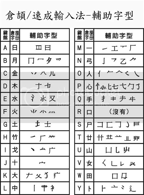 九方查字碼